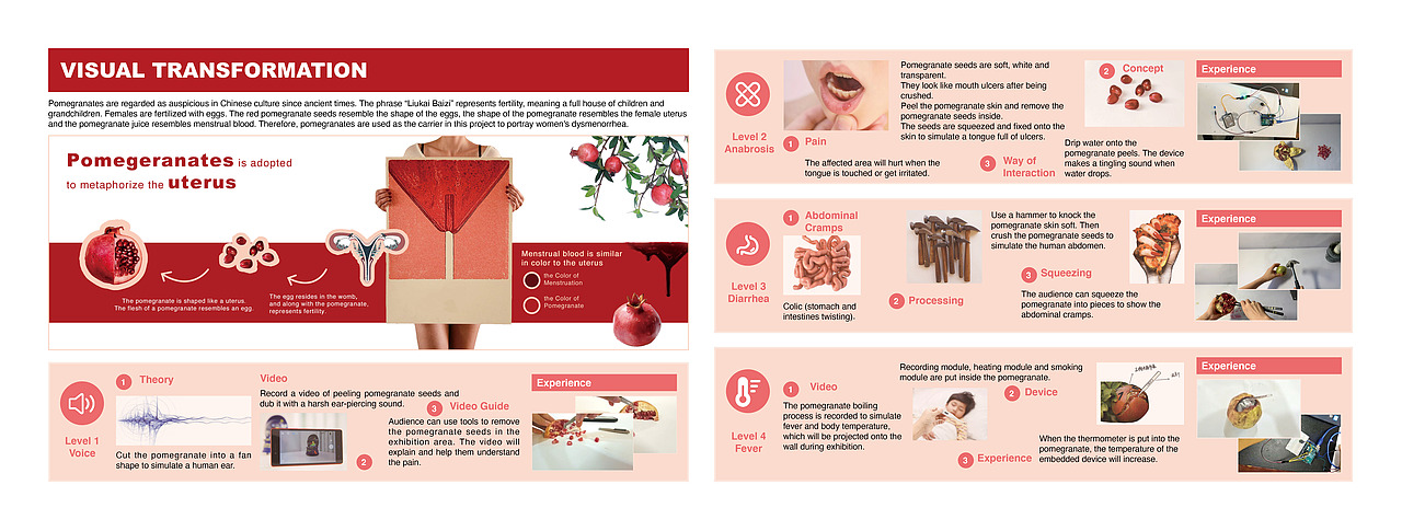 【展厅设计/海报设计】痛经痛感体验展