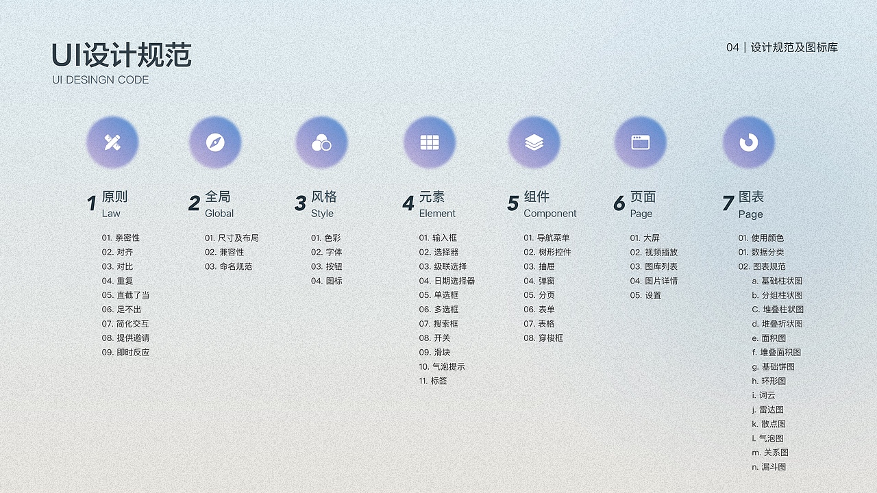设计规范&导航菜单图标（图ZMzA0NTM5MzEy） - 其他UI - 站酷设计师无忧无漾原创素材 - 站酷ZCOOL