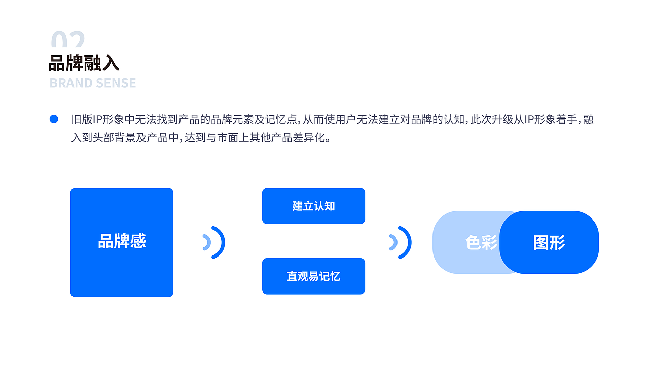 2023UI设计作品集（图ZMzM2NzI5Nzg4） - APP界面 - 站酷设计师最酷佳佳子原创素材 - 站酷ZCOOL