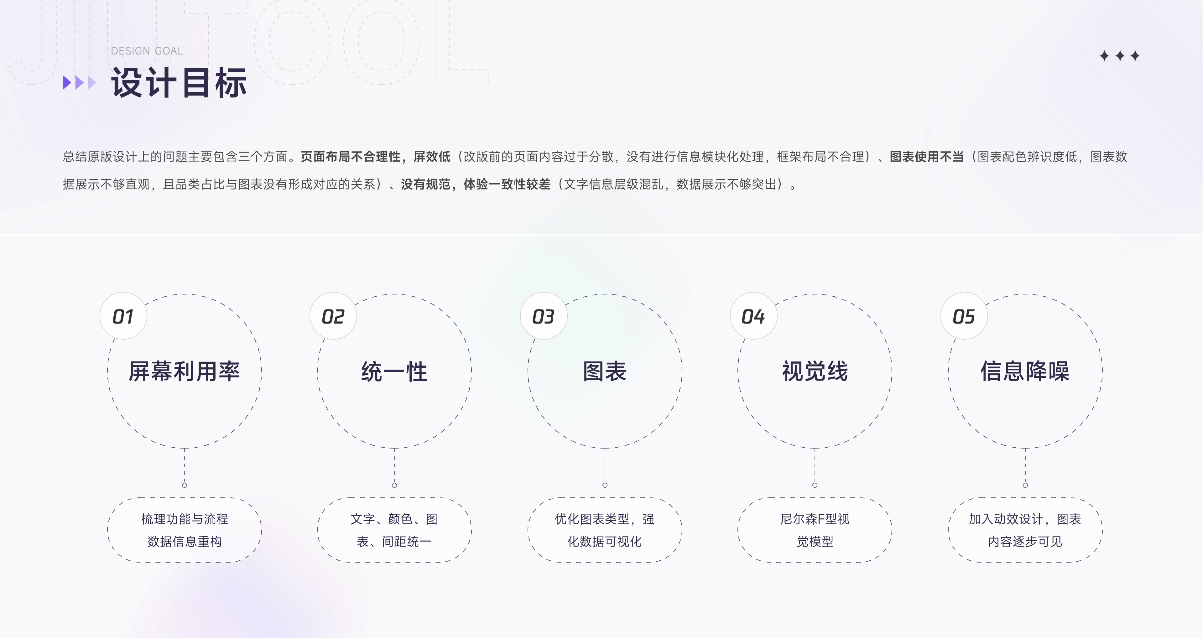 「2023」年度项目总结(图ZMzU0MTUxMDQ4) - APP界面 - 站酷设计师雯静妹妹原创素材 - 站酷ZCOOL