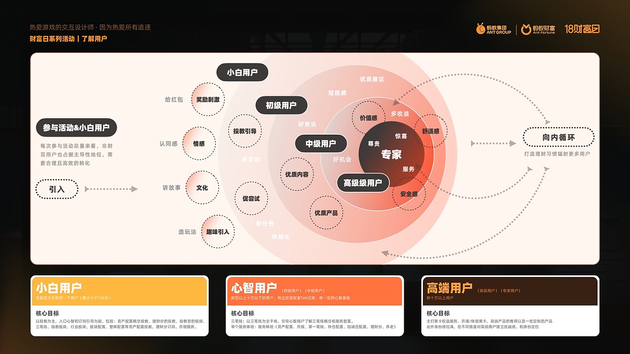 刘浩南营销交互-作品集整理（图ZMzQ3ODk2OTE2） - 交互/UE - 站酷设计师柿栖原创素材 - 站酷ZCOOL