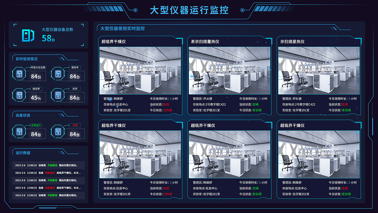 实验室可视化大屏多个