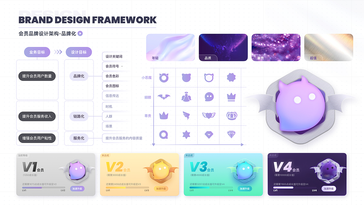 2022-2023年度工作总结