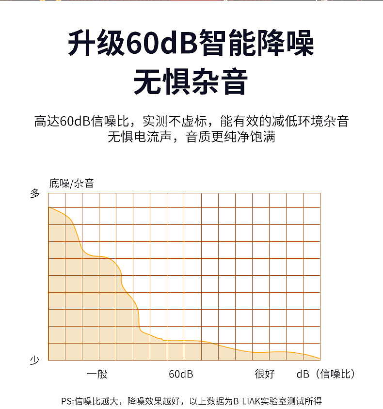 建模渲染详情页
