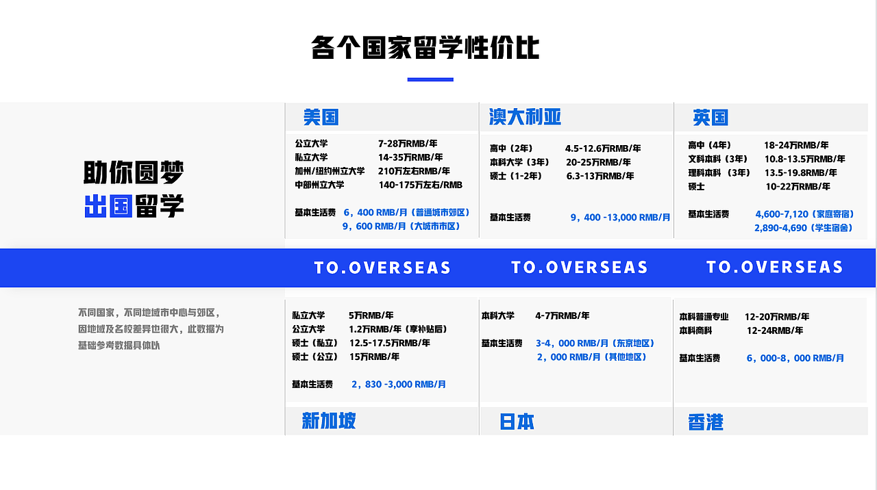 overseas致外留学机构公司介绍PPT