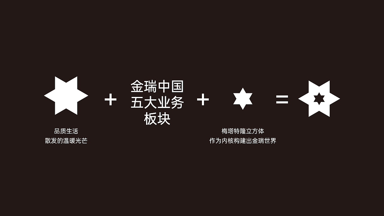 金瑞中国—地产品牌logo设计（图ZMzI5MzYyNTY4） - 品牌 - 站酷设计师三川三川三川原创素材 - 站酷ZCOOL