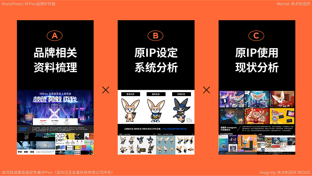 在进行IP形象的设计前,团队先对整个项目进行了梳理:
A品牌相关资料梳理:除了了解品牌形象的视觉风格外,还需要深入了解品牌定位、品牌理念、品牌个性等,这对品牌IP形象的塑造有着重要的指引性作用。<br><br>B原IP设定系统分析:分析IP源设定是否完整,IP形象原本的系统是否适应和匹配品牌的发展。<br>C原IP使用现状分析:以用户的角度观察IP形象在不同平台和触点的应用情况。<br>只有通过对资料的梳理,了解原IP形象从创建前到使用后的整个过程,才能更好洞察其中出现的问题,制定适合XPPen的IP形象升级方案。<br>