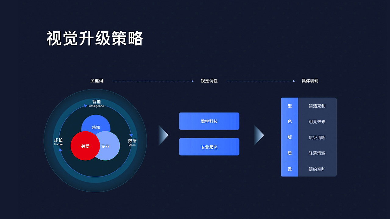 财经媒体品牌设计（图ZMzU1ODU5MDY0） - 品牌 - 站酷设计师明姑娘原创素材 - 站酷ZCOOL