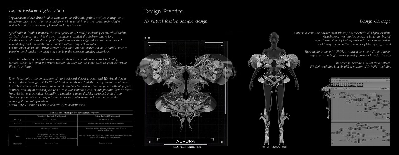AUTOMATA - XR数字时尚项目（图ZMzYwMDUwOTA0） - VR设计 - 站酷设计师kianaliang_原创素材 - 站酷ZCOOL