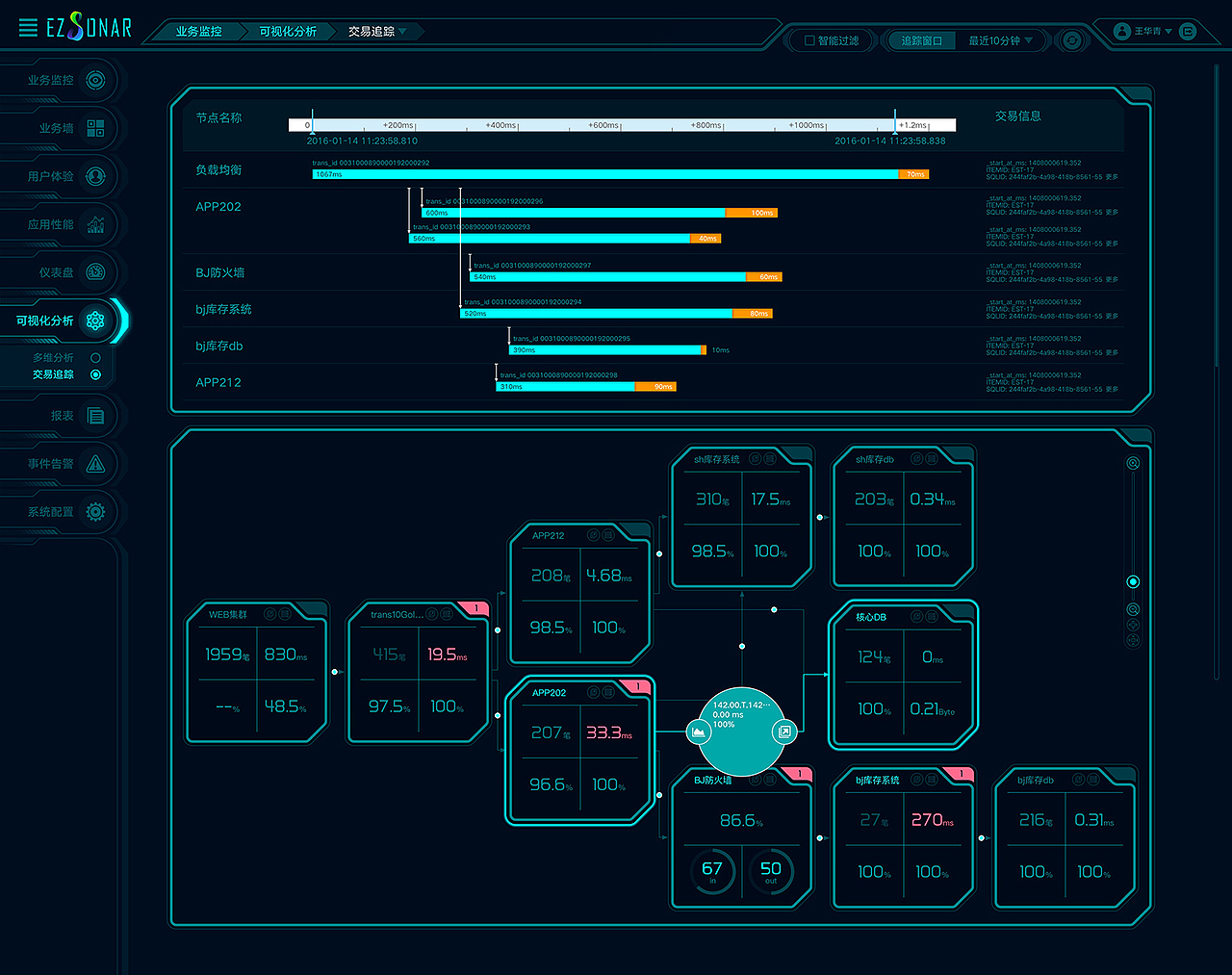 EZSONAR银行监控系统界面（图ZMzQwMjg4NzE2） - 软件界面 - 站酷设计师墨林阁设计林波原创素材 - 站酷ZCOOL