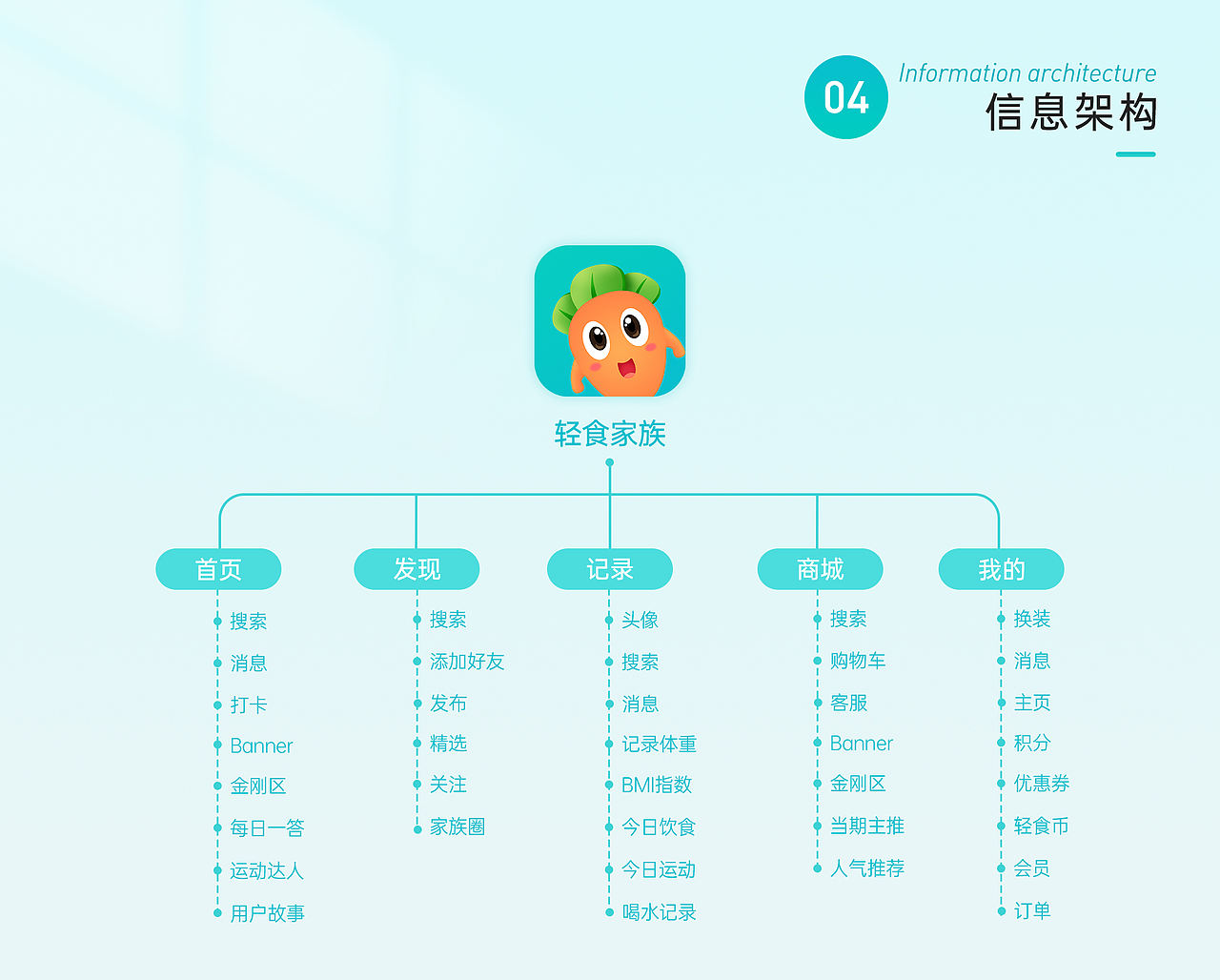 UI作品集（图ZMzE4Mzc0NDcy） - 软件界面 - 站酷设计师清风颖逸原创素材 - 站酷ZCOOL