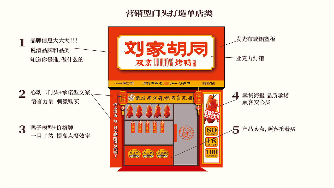刘家胡同双京烤鸭 I 初创餐饮品牌案例解析（图ZMzUyNjU4MDYw） - 品牌 - 站酷设计师张扬坤原创素材 - 站酷ZCOOL