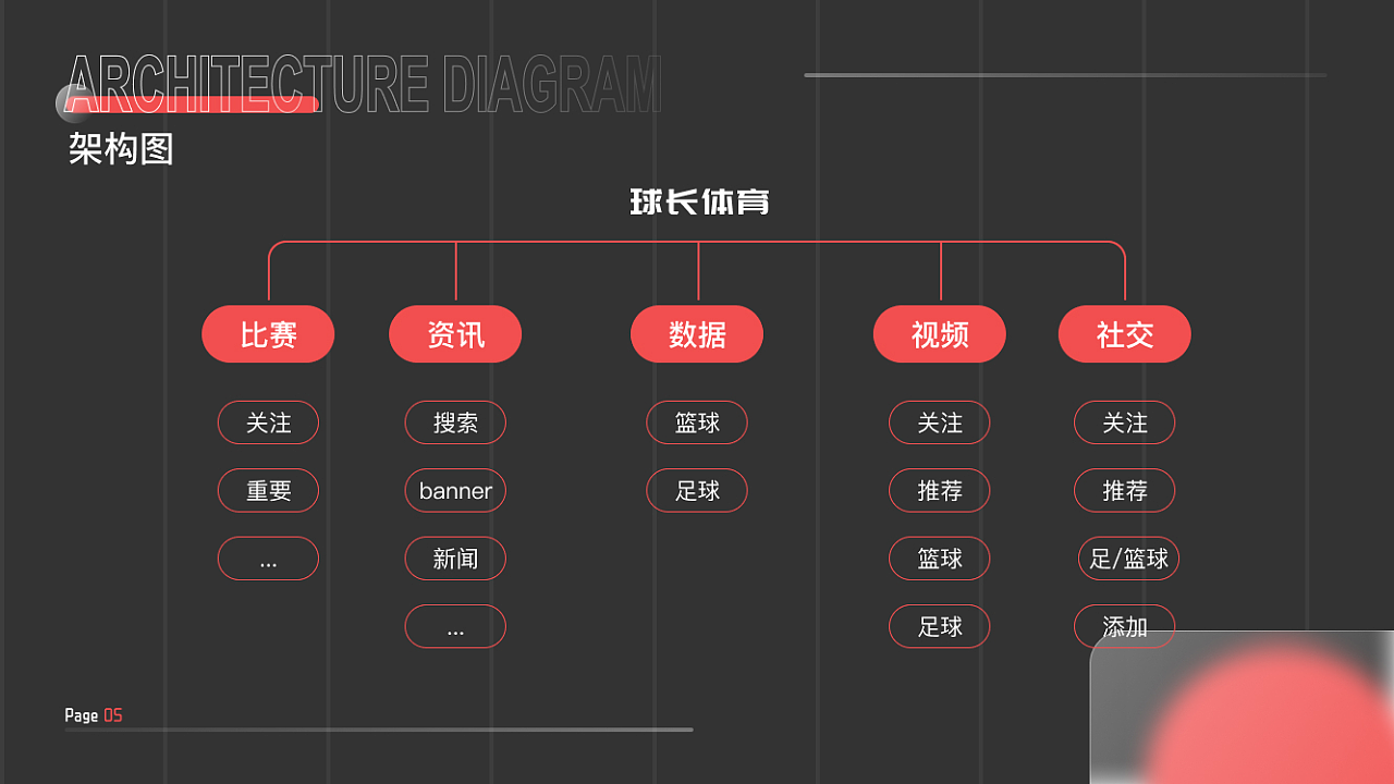 2023年UI作品集（图ZMzU4MTQwNTc2） - APP界面 - 站酷设计师咸鱼干设计原创素材 - 站酷ZCOOL