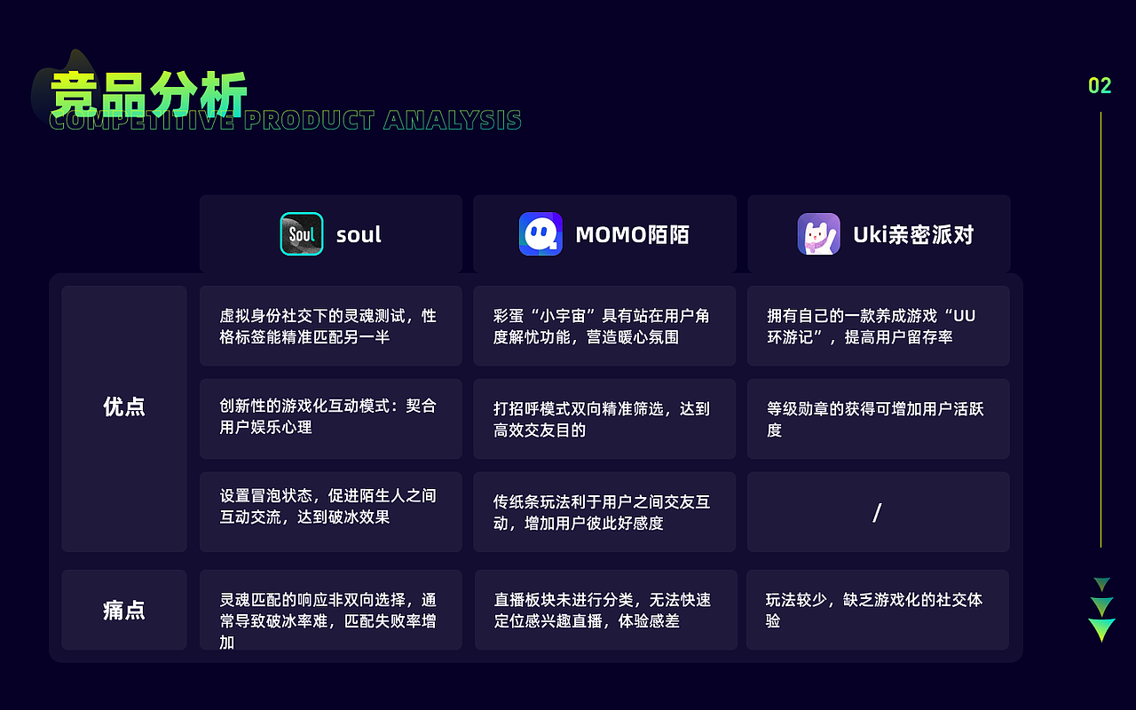 萤火-交友社交APP（图ZMzI5MjY5Mzcy） - APP界面 - 站酷设计师Lilitz原创素材 - 站酷ZCOOL