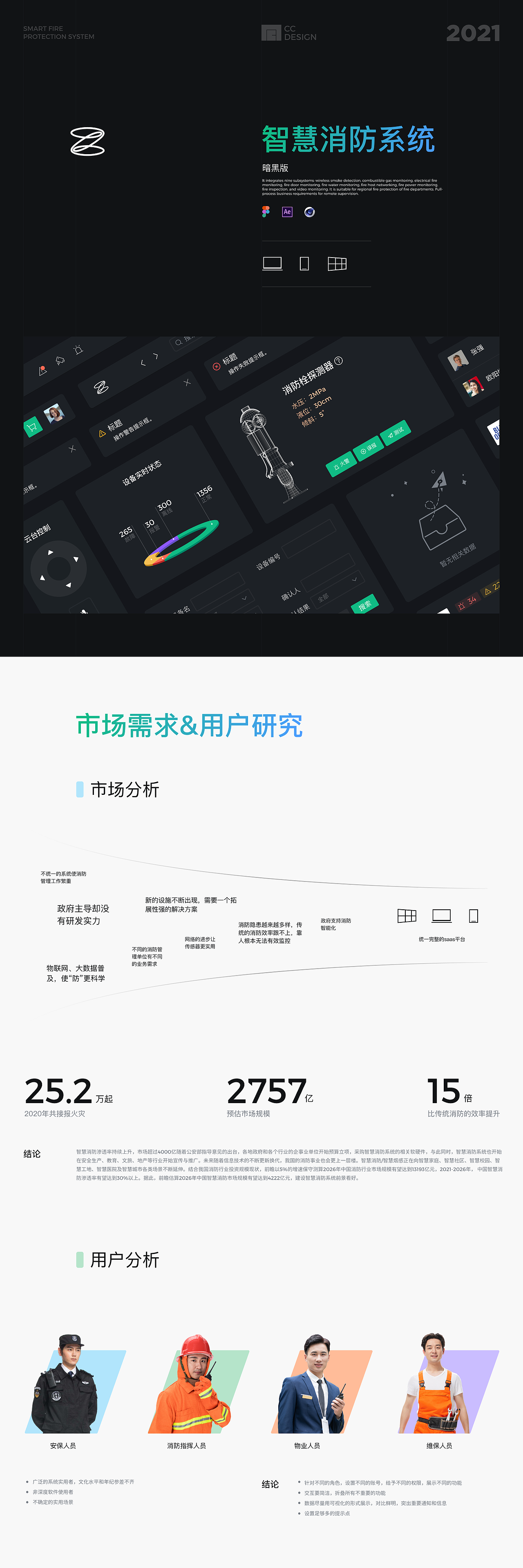 智慧消防系统（图ZMzMxMDY5NzI0） - 软件界面 - 站酷设计师马鞍山陈壮士原创素材 - 站酷ZCOOL