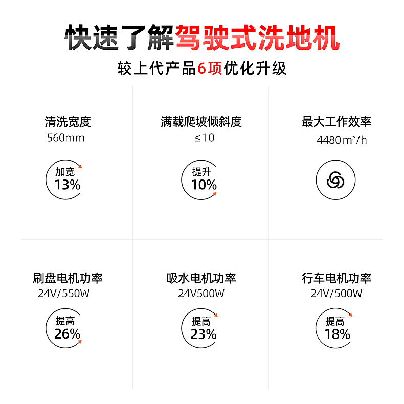 J-56BF小型驾驶式洗地机详情页