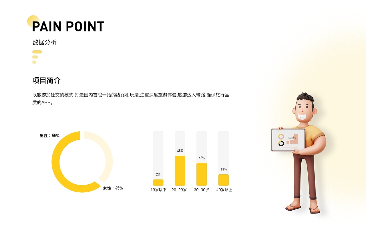 作品集（图ZMzA0OTY0MDQ4） - APP界面 - 站酷设计师路痴且自信原创素材 - 站酷ZCOOL