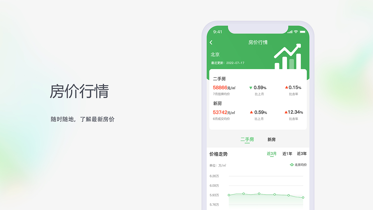 看点房-资讯APP（图ZMzE0NTAwNTQw） - APP界面 - 站酷设计师Henry_2019原创素材 - 站酷ZCOOL