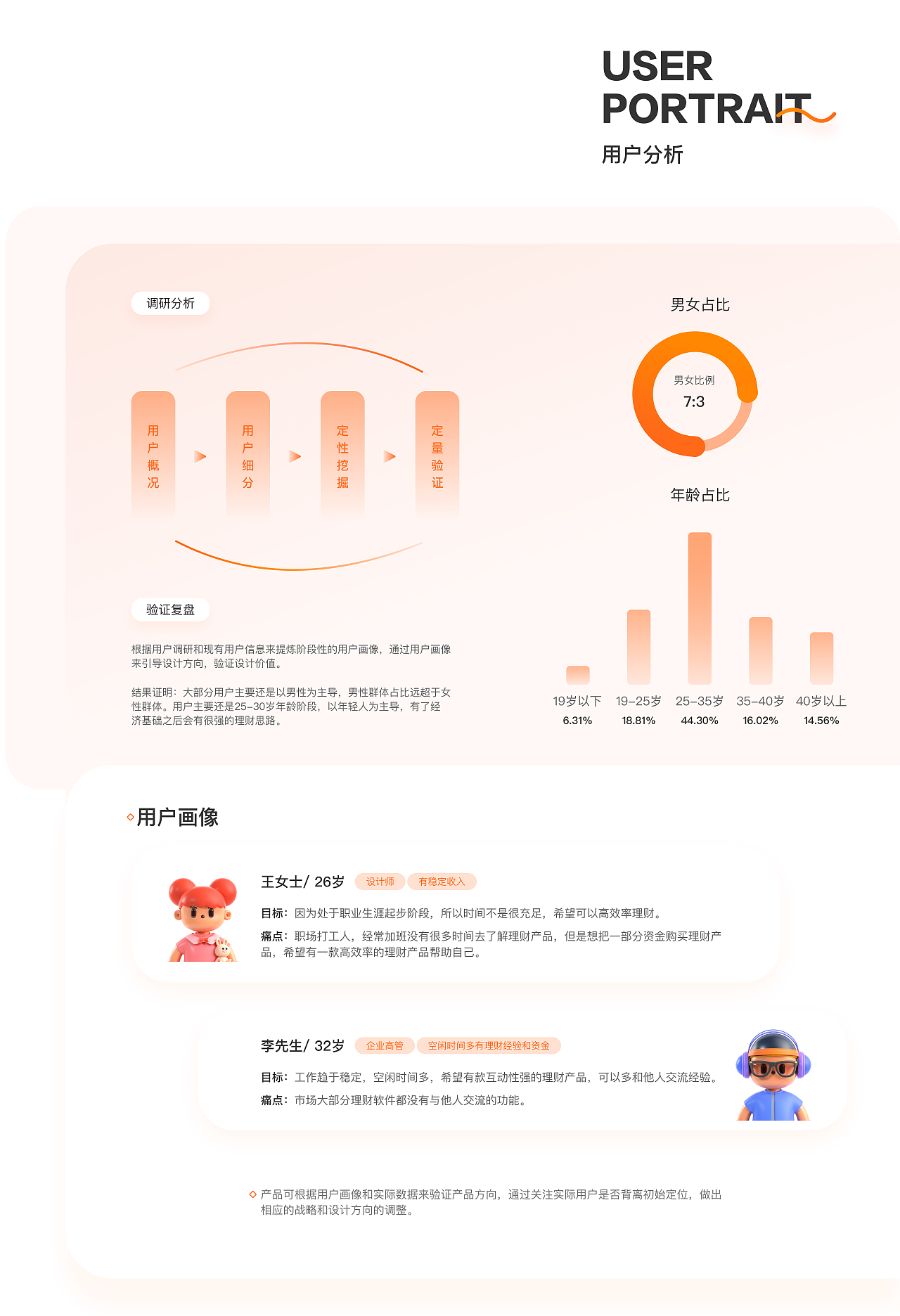 利得宝金融理财APP｜UI界面（图ZMzQyMzQ3MzEy） - APP界面 - 站酷设计师红豆薏仁米原创素材 - 站酷ZCOOL