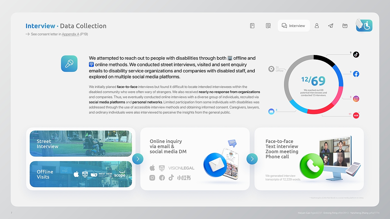 用户调研报告｜澳洲残疾人就业扶持计划（图ZMzM3NzUxMjg4） - PPT/Keynote - 站酷设计师沃特尼三角原创素材 - 站酷ZCOOL