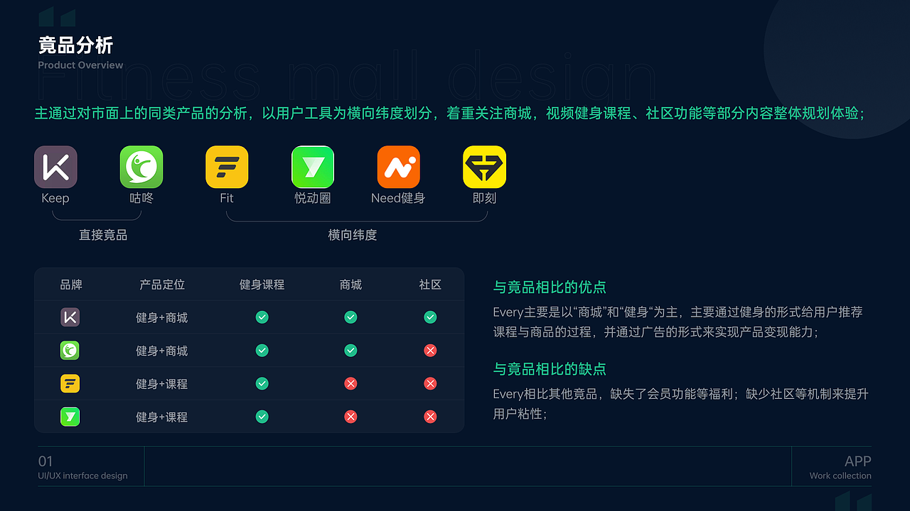 健身App界面设计（图ZMzU1MTQxMTU2） - APP界面 - 站酷设计师海边的小锦鲤原创素材 - 站酷ZCOOL