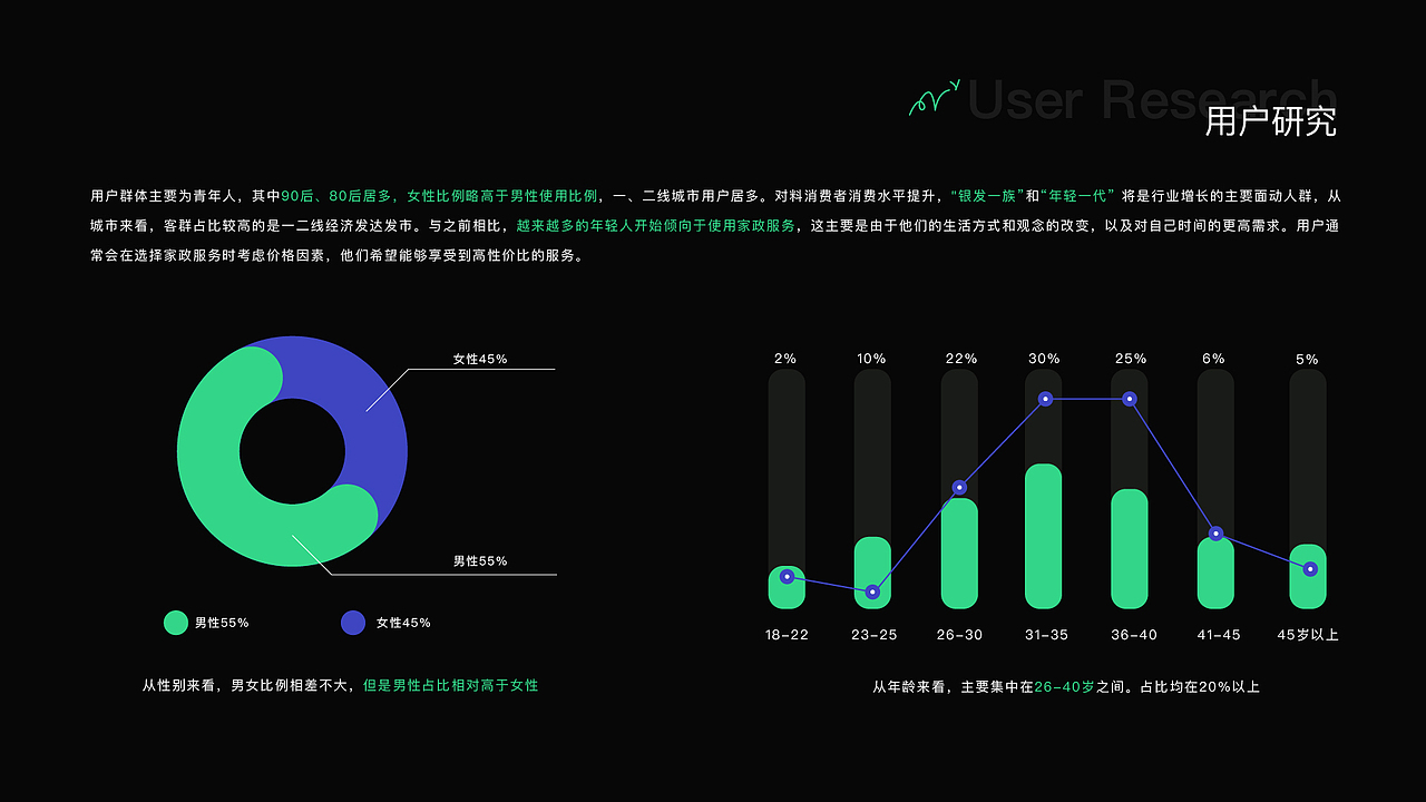2023 | 简历作品集