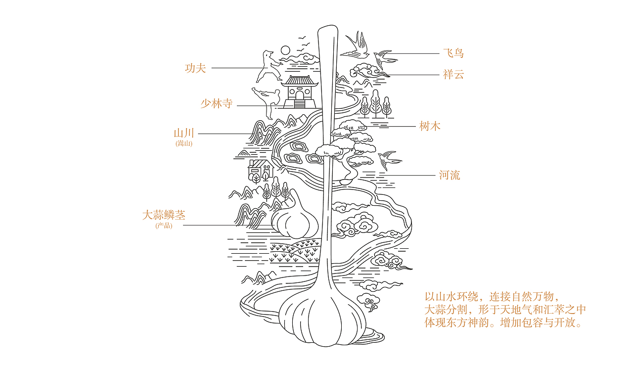 古舍 X 臻福七|高端保健品礼盒包装设计-纯粹自然之道(图ZMzE1NjEzNTQ4) - 包装 - 站酷设计师古舍策划原创素材 - 站酷ZCOOL