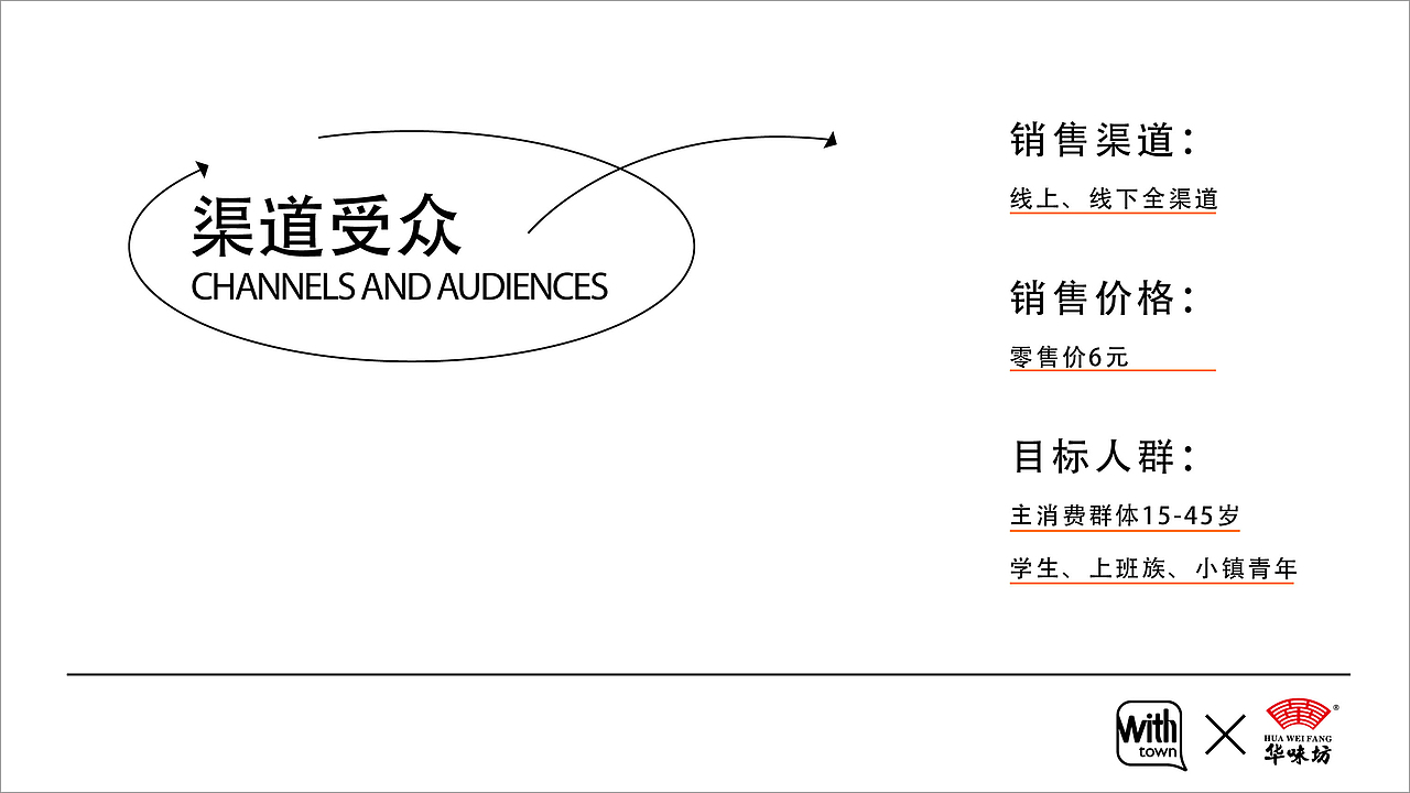 洛阳传统美食首创转化快销,华味坊粉浆面条包装