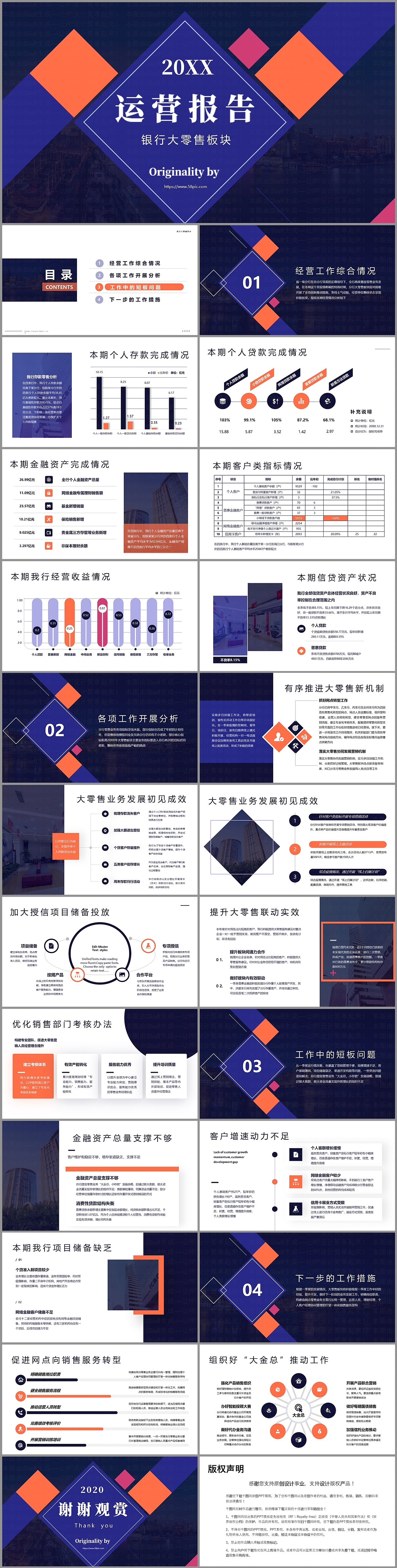 原创深蓝色银行大零售板块运营报告模板