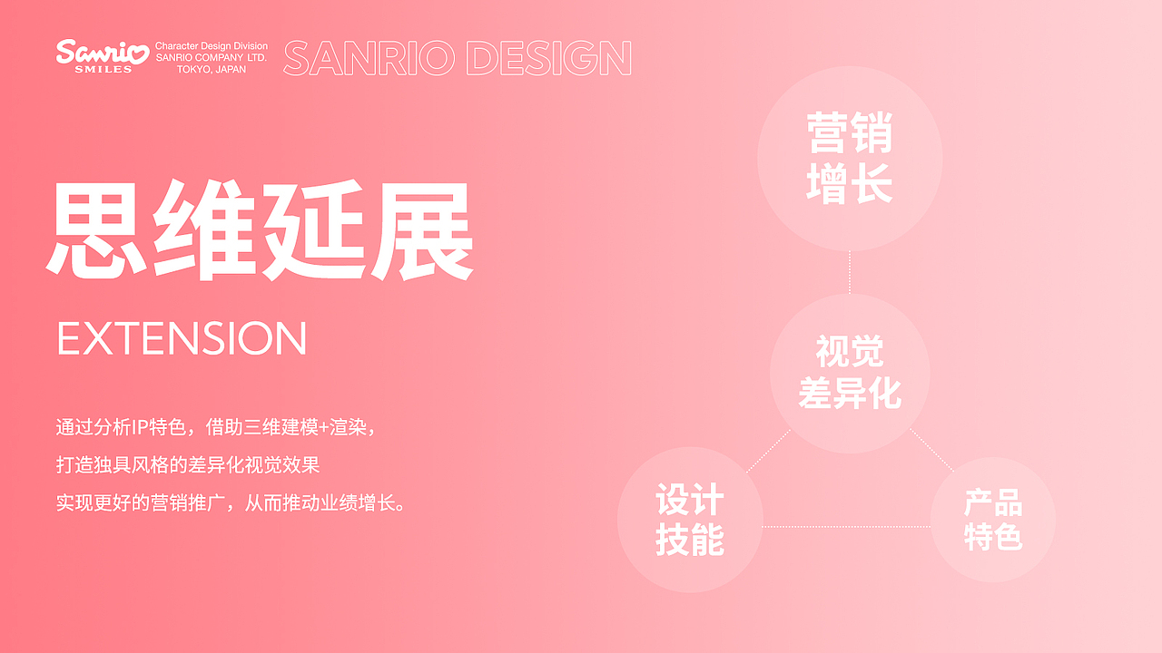 2022作品集整理（述职报告）