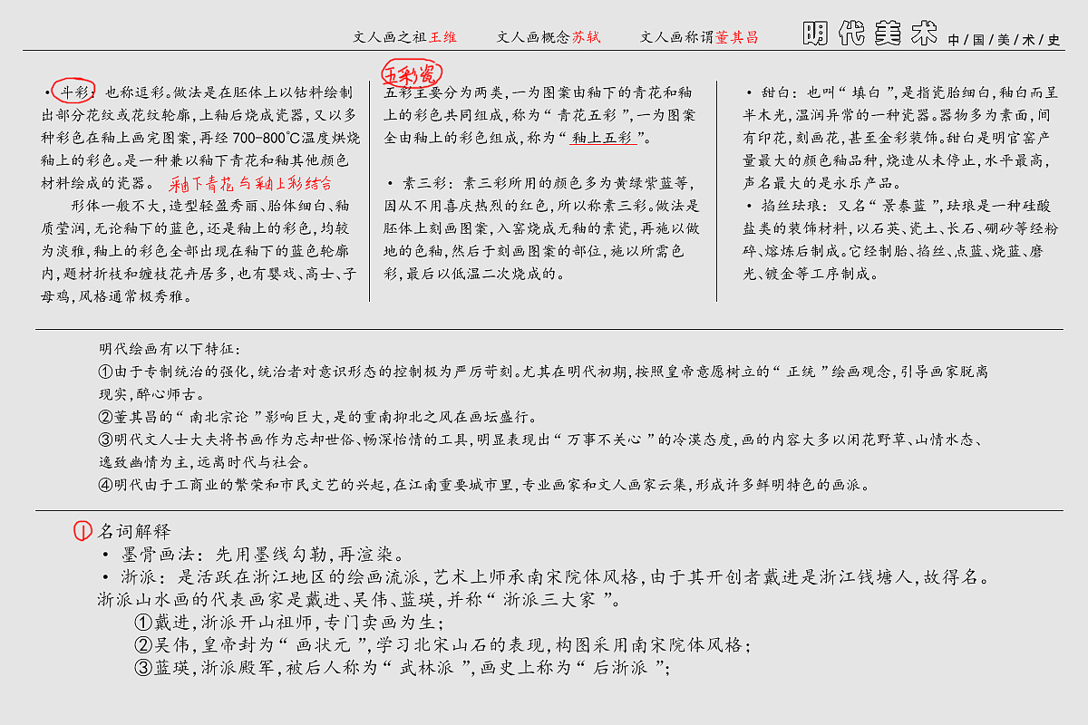 中外美术史(小抄)