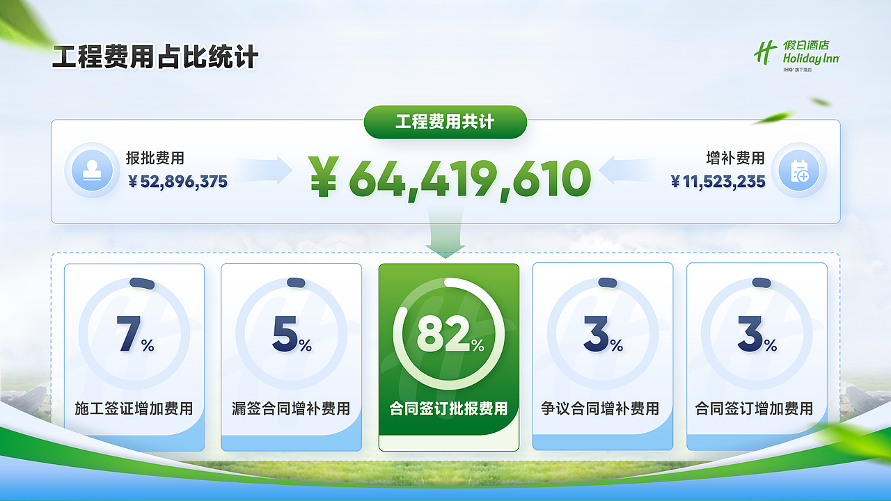 【PPT作品集-非商用】假日酒店项目汇报（图ZMzUzMzAwNTgw） - PPT/Keynote - 站酷设计师Volands原创素材 - 站酷ZCOOL