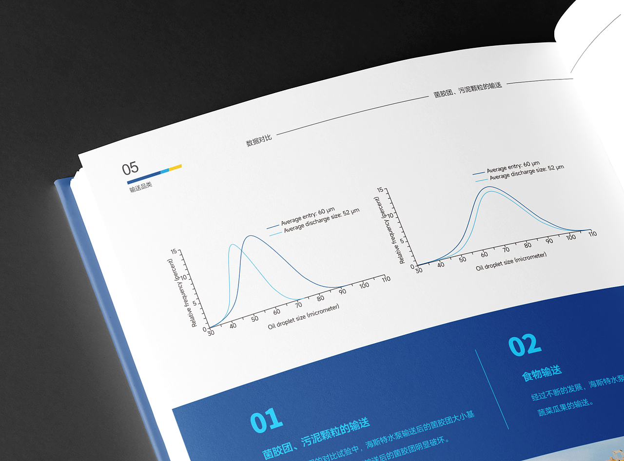 新能源画册设计