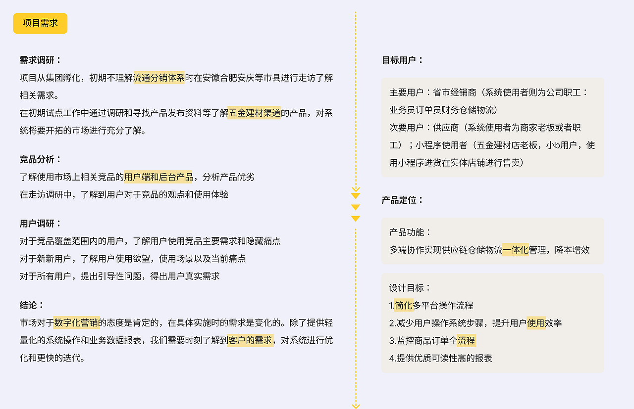 2022·供应链仓储物流项目·作品集（图ZMzM3NTE2MDI0） - 交互/UE - 站酷设计师佳佳加葭原创素材 - 站酷ZCOOL