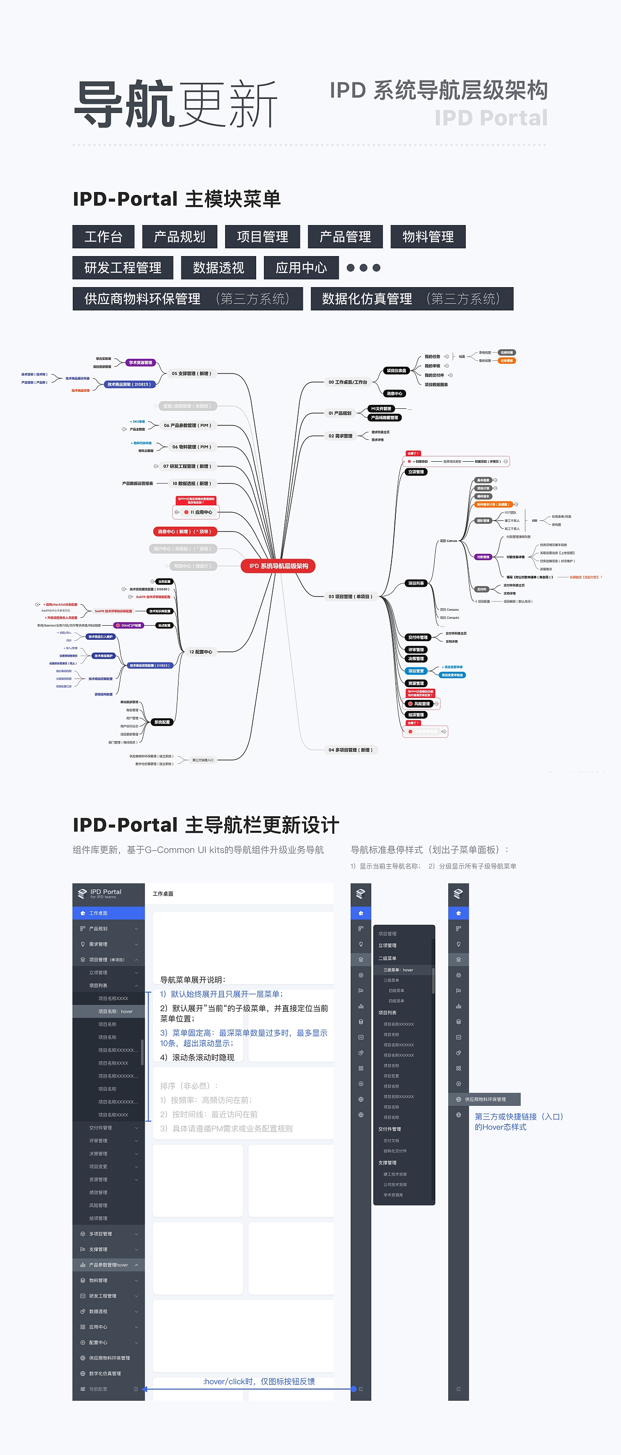IPD Portal大门户的融合升级