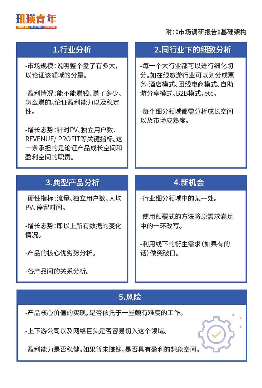 创业手账策划撰写设计（图ZMzA2NjA1Mjg0） - 书籍/画册 - 站酷设计师kkkkkkk10原创素材 - 站酷ZCOOL