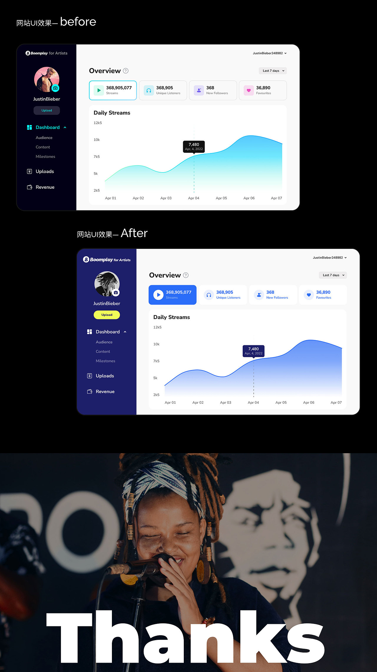 Boomplay for artists