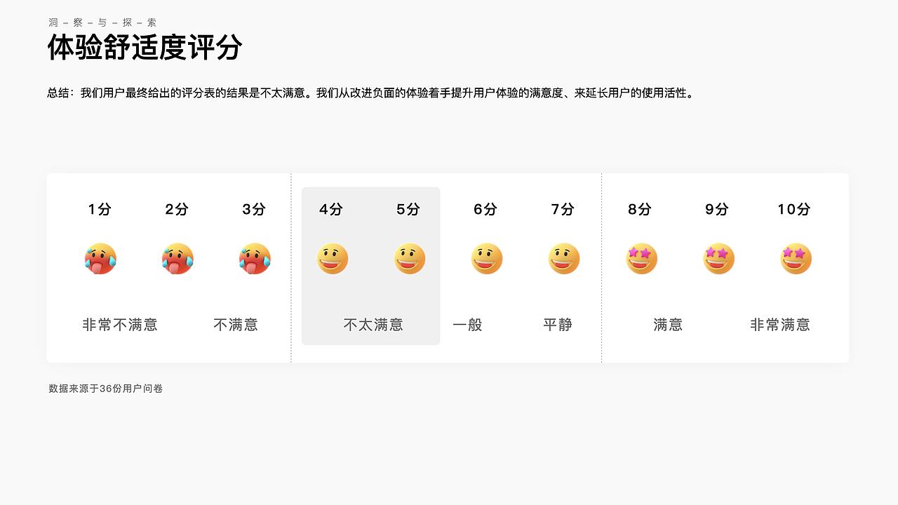 如何提升服务机器人的活跃度并为商业赋能