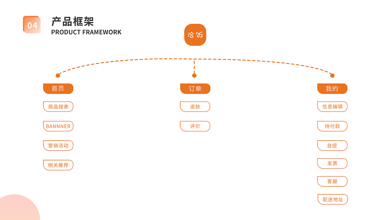 洽飯外面APP（圖ZMzY4ODgwODMy） - APP界面 - 站酷設(shè)計(jì)師努力的設(shè)計(jì)w原創(chuàng)素材 - 站酷ZCOOL