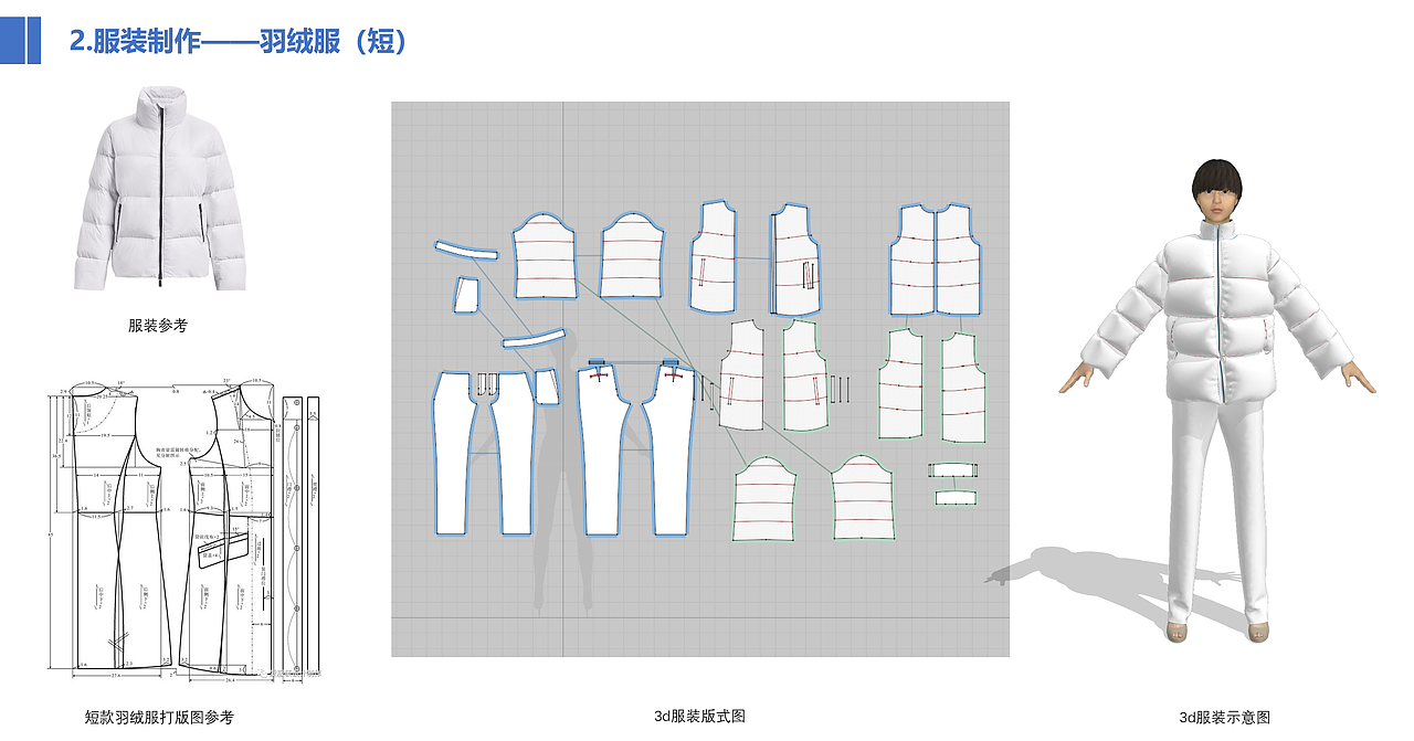 MD三维服装建模练习（图ZMzMxNjQzNDQ4） - 产品 - 站酷设计师可乐炸鸡配薯条原创素材 - 站酷ZCOOL