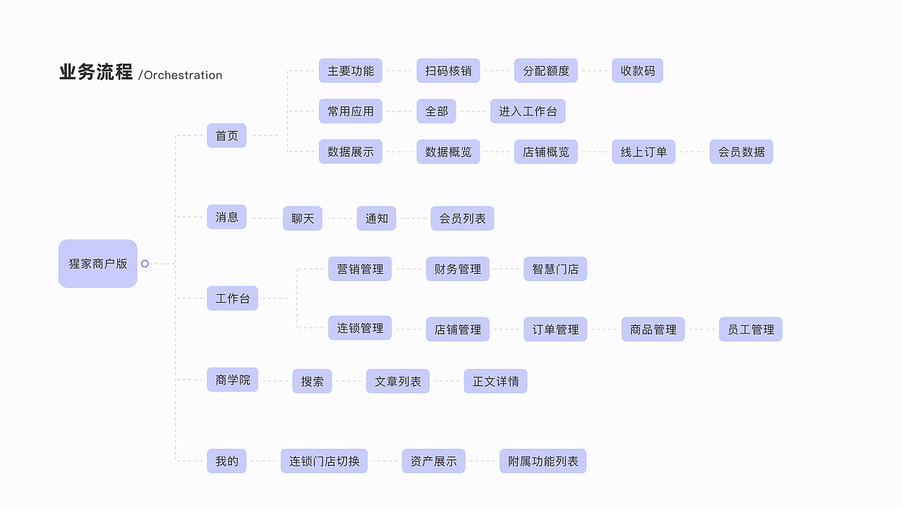 作品集整理（图ZMzA0MTcxMDky） - 其他UI - 站酷设计师Z78143161原创素材 - 站酷ZCOOL