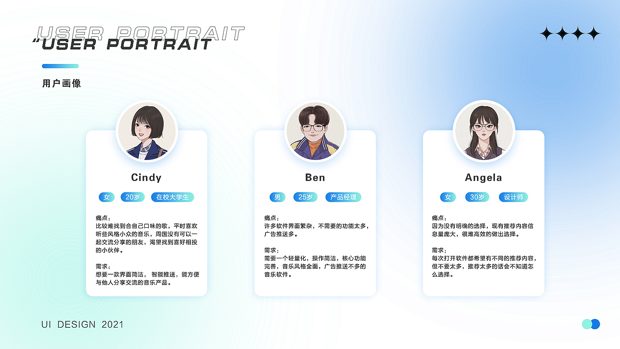 我的作品集