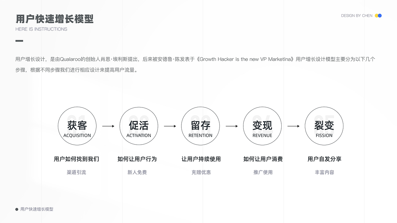 社区&运营-产品设计（图ZMzU1MjEzNzI0） - 软件界面 - 站酷设计师筱飞飞原创素材 - 站酷ZCOOL