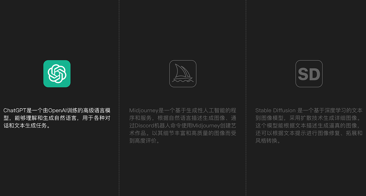 设计师对AIGC应用阶段
