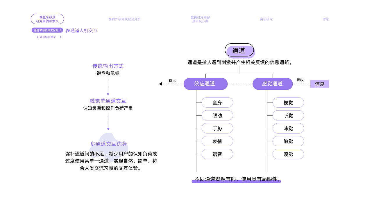 2022年暑期实习简历（交互设计向）（图ZMjk2NDcxNTU2） - 交互/UE - 站酷设计师MING_He原创素材 - 站酷ZCOOL