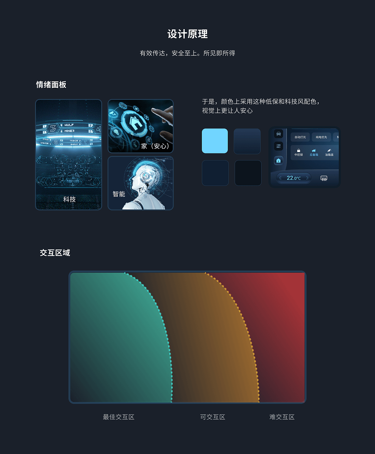 理想汽车HMI改版 概念设计（图ZMzUwMzI3NzU2） - 其他UI - 站酷设计师似葵葵原创素材 - 站酷ZCOOL