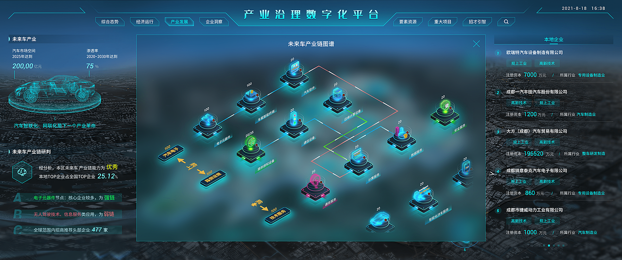 产业大脑大屏标准版