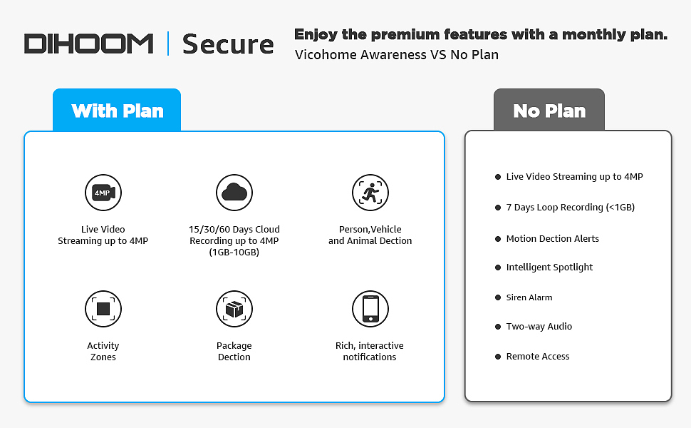 安防摄像头 亚马逊 3D渲染精修 排版设计 色彩搭配