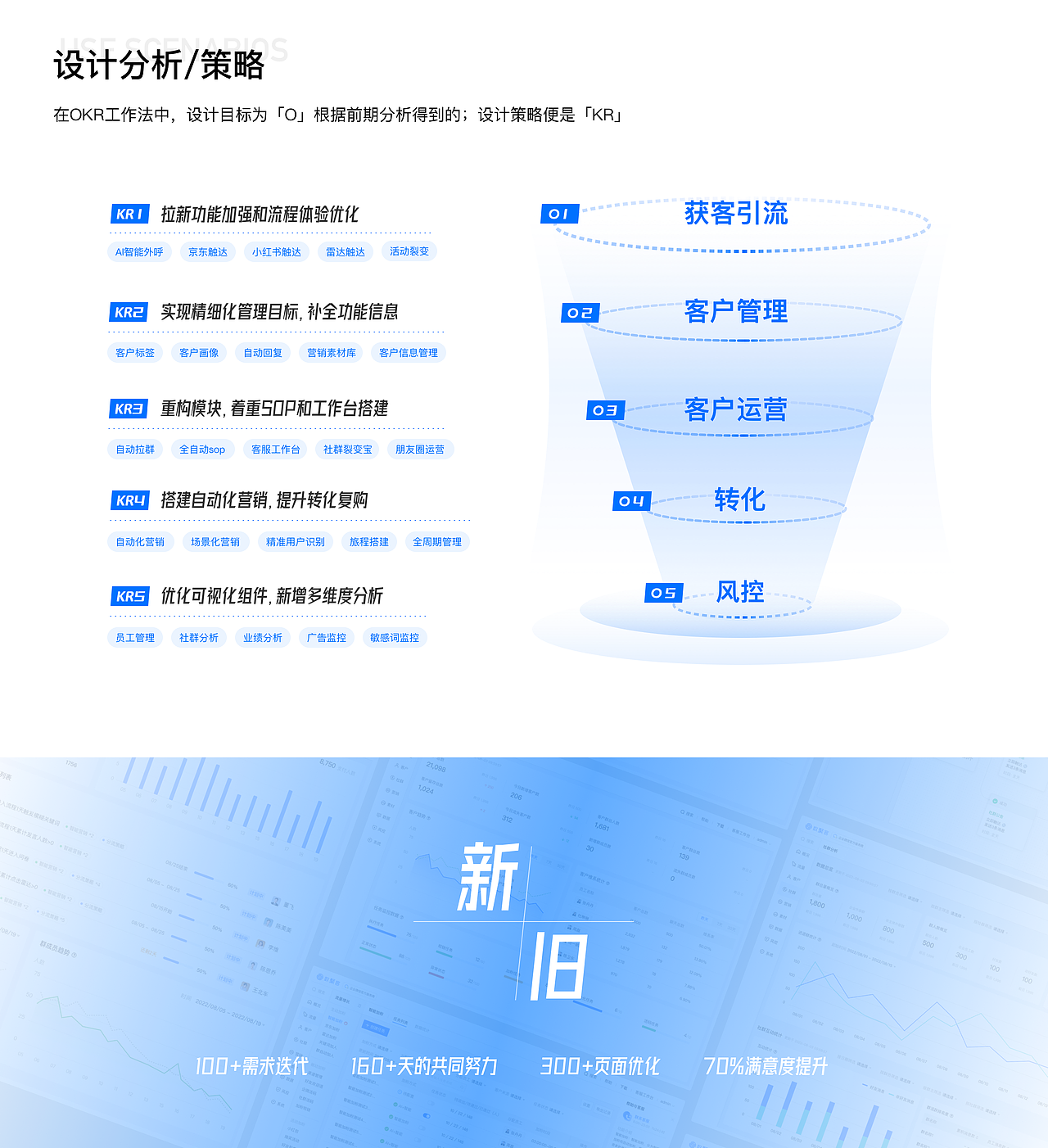 SCRM（图ZMzIzOTI1MzI4） - 软件界面 - 站酷设计师设即便原创素材 - 站酷ZCOOL