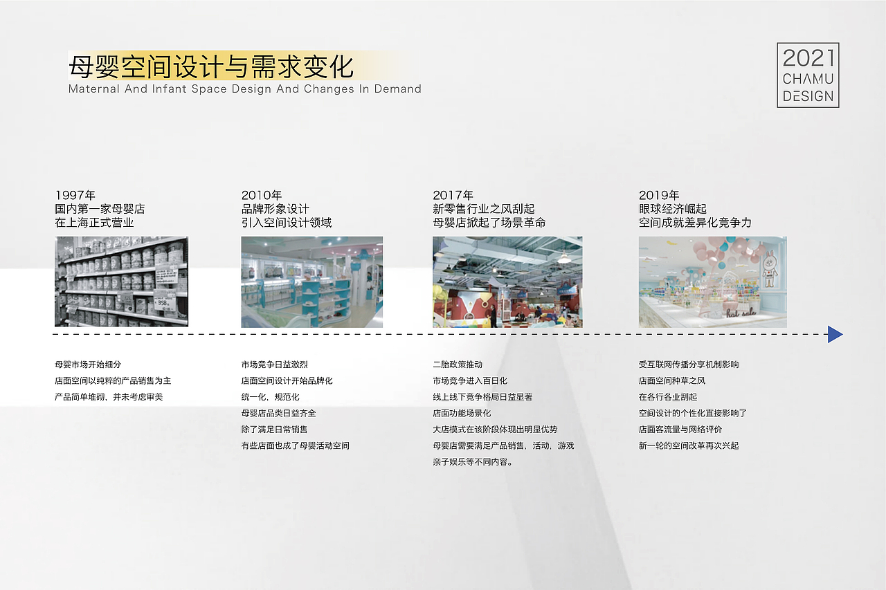 优贝家母婴品牌策略/空间设计
